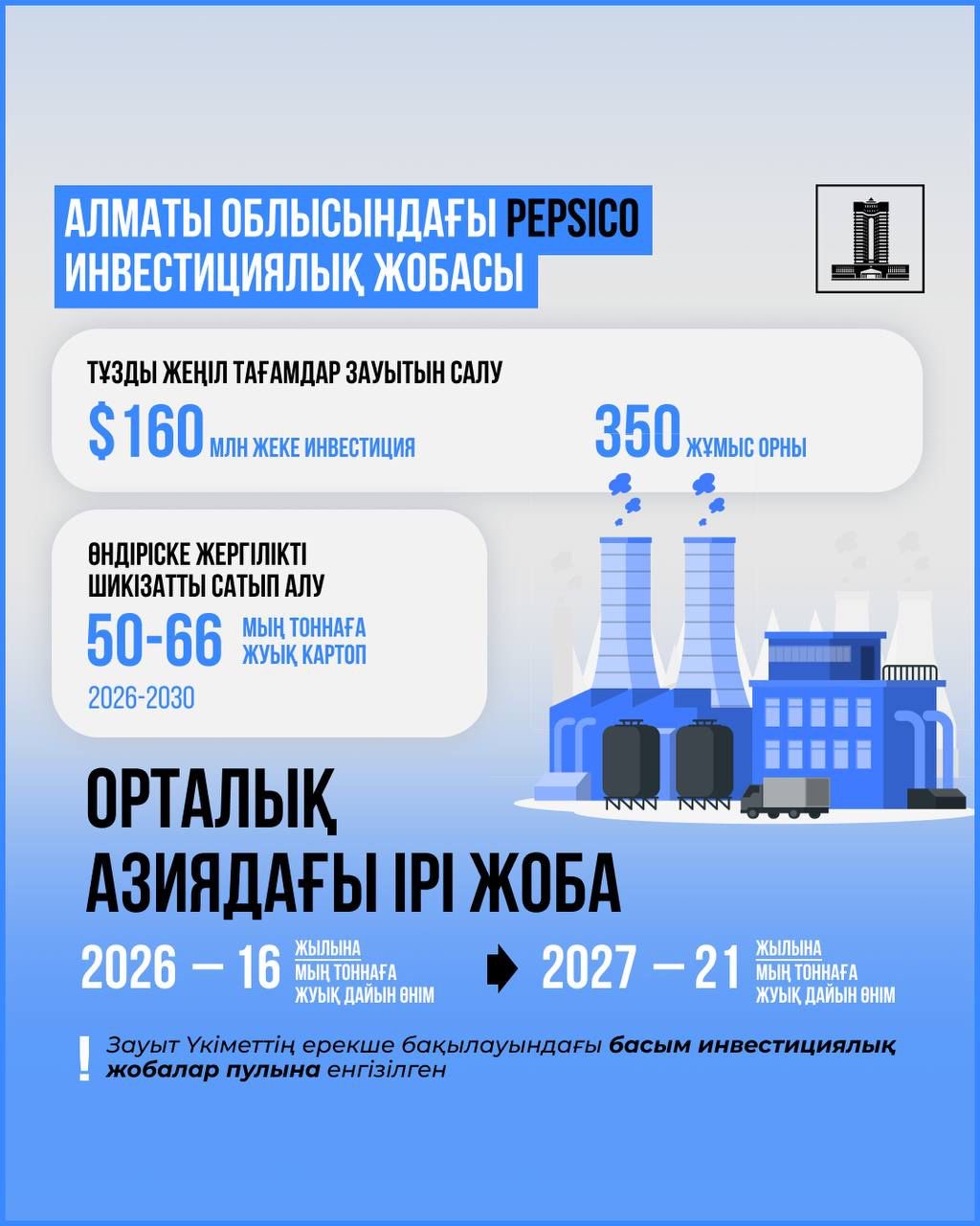 Америкалық компания Алматы облысындағы жаңа зауытқа $160 млн жеке инвестиция салады